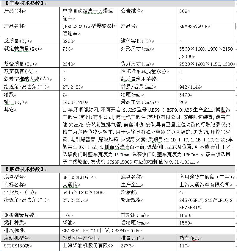 皮卡民爆运输车 皮卡民爆运输车